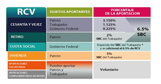 Esquema de Aportaciones