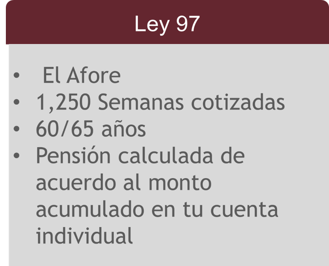Requisitos Ley97