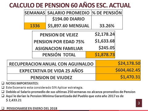 Estudio Estratégico de Pensión